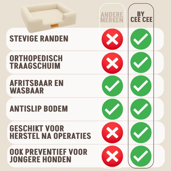 By Cee Cee Orthopädischer Hundekorb - Orthopädisches Hundekissen - Hundebett - Gerippter Stoff - Für kleine Hunde - Beige - 80x55