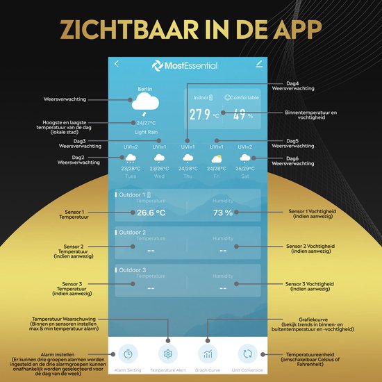 MostEssential Wetterstation Wifi Edition - Drahtlose Wetterstation mit Außensensor - Hygrometer - Innen und Außen - 150 Meter Reichweite - Inklusive App - Schwarz - 2 Sensoren