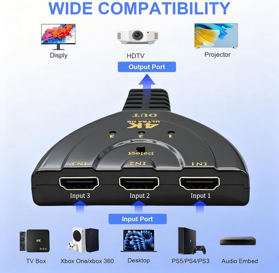HDMI-Splitter – HDMI-Switch – 4K Ultra HD – 3 Eingänge – 1 Ausgang – HDMI-Splitter – High-Speed-3-Port – Splitter mit 3-in-1-Ausgang – geeignet für Fernseher, PC, Roku, Fire TV Stick, Xbox, PS5, PS4, Blu-ray, Projektor, HD-Monitor