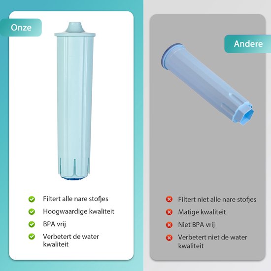 Saaf Filter passend für Jura - 3 Stück - Claris Blue - 71311 - 67007 - Impressa Micro Giga C F J Z - Kalk- und Wasserfilter