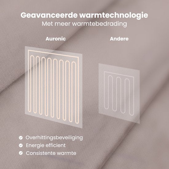 Auronic Electric Blanket - Wärmedecke - Sherpa Fleece - 9 Wärme- und Timer-Einstellungen - Decke - 200x180 - 2 Personen - Taupe