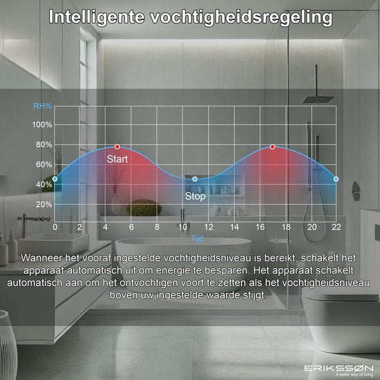 Erikssøn Luftentfeuchter Dry Pro Plus - Entfeuchtet bis zu 20 Liter pro Tag - Waschtrockenfunktion - Geeignet für Haus, Schlafzimmer, Badezimmer, Wohnzimmer und Keller - Luftentfeuchter - Weiß