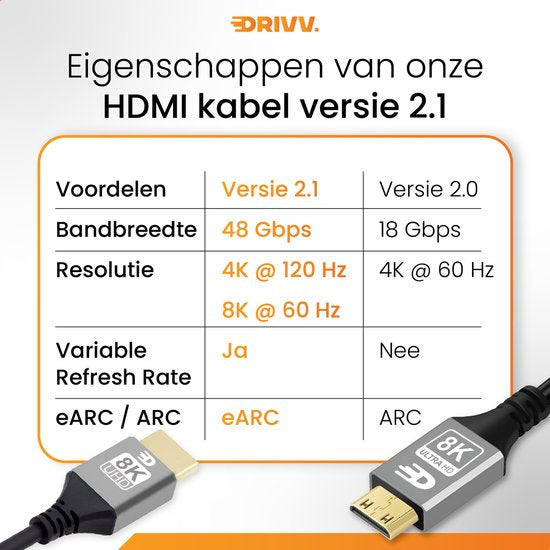 Drivv. Premium Mini HDMI zu HDMI Kabel 2.1 - 8K 60Hz / 4K 120Hz Ultra HD - 1 Meter - Grau - Geeignet für Kameras, Tablets und Laptops