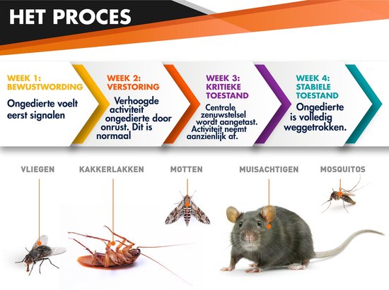 Schädlingsbekämpfung - EFFEKTIVE Schädlingsbekämpfung - Ultraschall - Mäuse vertreiben - Ameisen - Spinnen - Schaben - Ratten - Mücken - Ultraschall-Insektenvernichter - Gegen Fliegenbefall - Wespenbefall - Mausbefall - DUO weiß