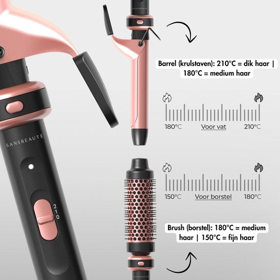 Sansbeauté® 7 in 1 Lockenstab - Mit Klemme und Waffelzange - Keramik-Lockenstab - 13mm bis 38mm - Für kurzes Haar - Wärmebürste - Lockenzange - Thermobürste - Haarstyler