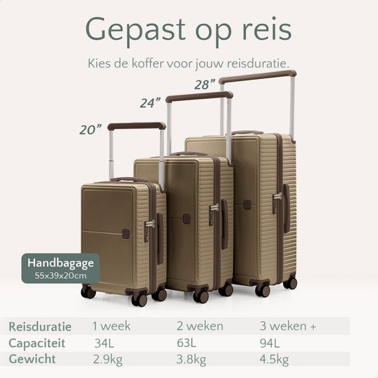 Skycases City Walker - 3-teiliges Kofferset | Leicht & Langlebig | 20, 24 & 28 Zoll | 360° Spinner-Räder | TSA-Schloss | Inklusive Schutzhüllen - Champagner