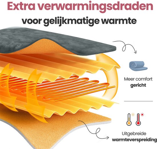 STAUS&BACH Heizdecke 3XL - 2 Personen Oberdecke - Doppelseitige Fleece Sherpa - Anthrazitgrau - 180x160 cm - Grau