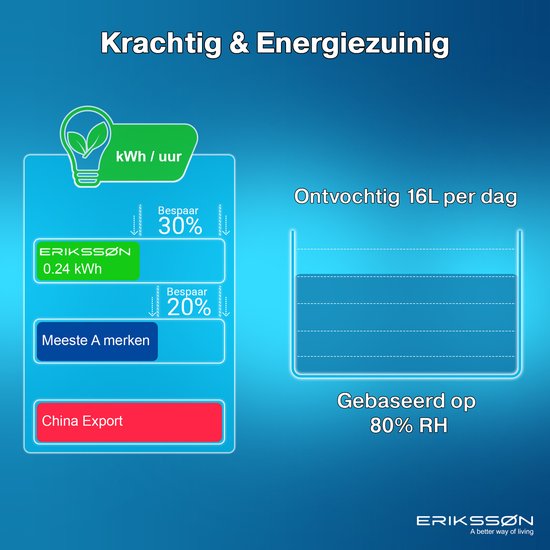 ErikssÃ˜n Luftentfeuchter Dry Pro Plus - Entfeuchtet bis zu 16 Liter pro Tag - Waschtrockenfunktion - Geeignet für Schlafzimmer, Badezimmer, Wohnzimmer und Keller - Luftentfeuchter - Schwarz