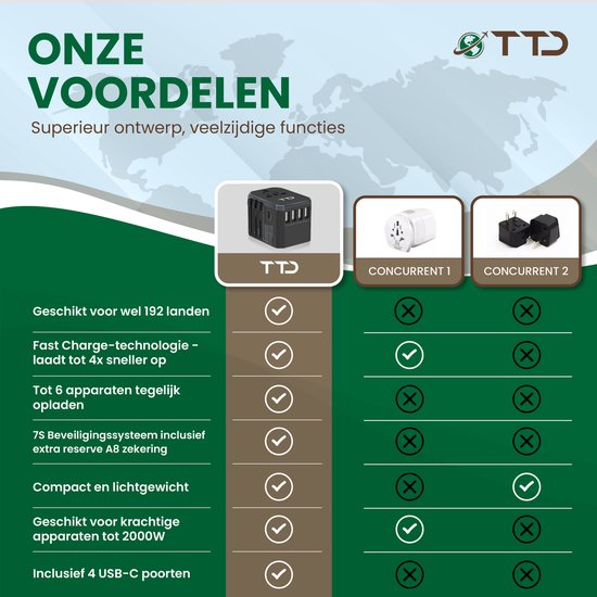 TTD® World Universal Plug - Reisestecker Typ A B C E F G I mit USB-C und 4x USB-A Schnellladung - Geeignet u.a. für Amerika, Australien, England und Japan - Reiseadapter - Reiseadapter