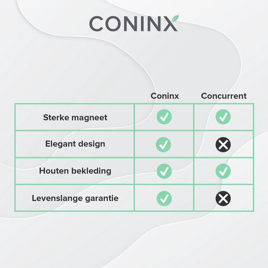 Messerhalter Magnetic Coninx Quin XL - Messermagnet - Rutschfester Messerblock - Edelstahl / Bambus