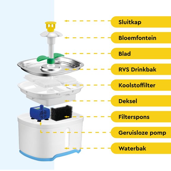 BRASQ Trinkbrunnen Katze und Hund 2,5 Liter - Wasserbrunnen - Katzenbrunnen - Wasserspender - Tiertränke - Weiß - BPA frei - geräuschlos - Inklusive 4 Ersatzfilter + Zubehör