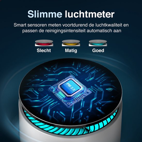 Samako - Airflow Pro - Luftreiniger - Hepa 13 pro Filter - Heuschnupfen, Haustierallergien, Hausstaubmilben - Luftqualitätsanzeige - Luftreiniger - Niederländische App - Schlafmodus
