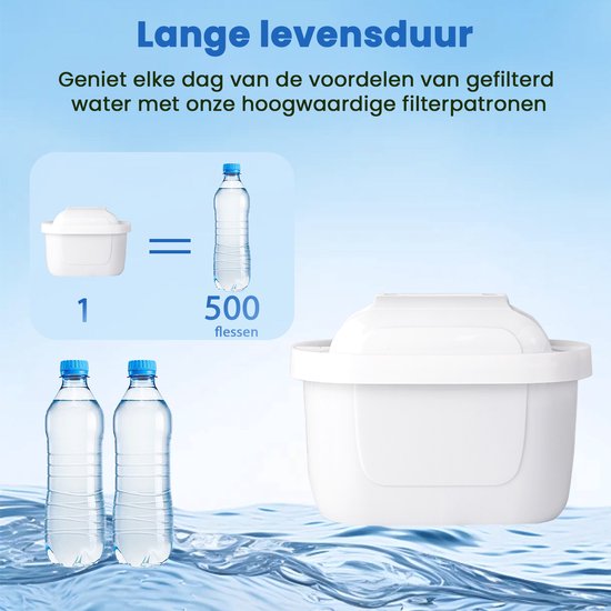 Saaf Filterpatronen passend für Brita - 6 Stück - Wasserfilter - Filter für u.a. Maxtra - Weiß