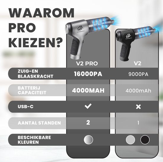 HomeShift® Autostaubsauger Cordless V2 PRO - Handstaubsauger - Kleiner Staubsauger - Kabelloser Staubsauger - Air Duster - Nass & Trocken - Metallisch