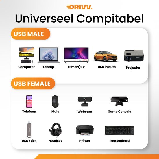 Drivv. Premium USB-Verlängerungskabel 3.0 - Stecker zu Buchse - USB-Datenkabel - schnelle Übertragung - 5Gbps - Nylon - 1 Meter - Schwarz
