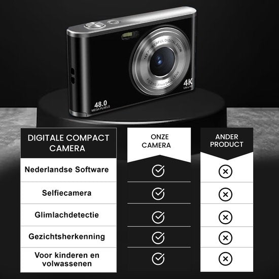K&L Digitalkamera 4K - Fotoapparat - Fotokamera - Kompaktkamera - Vlog-Kamera - Für Kinder - Inklusive 64GB - NL Software