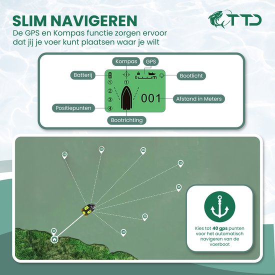 TTD® Premium GPS Futterboot zum Karpfenangeln - 500 Meter Reichweite - Tempomat - Hakenfreigabe - 40 GPS-Positionen - Drei Futterbehälter - 2 kg Kapazität - 12000 mAh Akku - Angelboot - Karpfenboot - Angelboot
