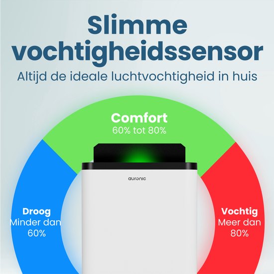Auronic Luftentfeuchter und Luftreiniger - Compact Pro Plus - 24L - Schlafzimmer, Badezimmer, Wohnzimmer und Büro - Feuchtigkeitsabsorber für Innenräume - Weiß