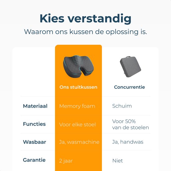 Sitzkissen Orthopädische - Relief unteren Rücken, Steißbein & Hüften - Ergonomische Bounce Kissen - Memory Foam Wedge Kissen - Für Stuhl & Bürostuhl - Alyze