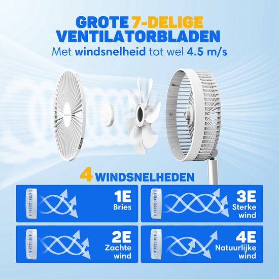 Vulpes Goods® Tech Wireless Tripod Fan - 4-in-1 wiederaufladbarer Ventilator - Leise & einstellbar - PRO Version - Weiß