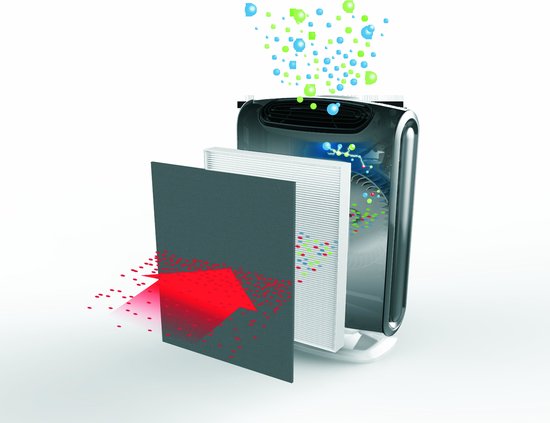 Fellowes Aeramax DX55 - Luftreiniger