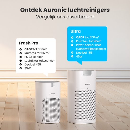 Auronic Air Purifier Ultra - Mit HEPA 13-Filter - 450 m³/h - 90 m² - Kohlefilter - 3 Stufen - Luftreiniger - Weiß
