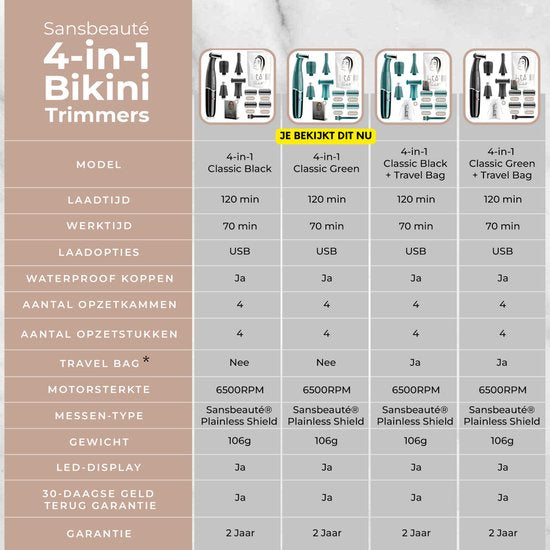 Sansbeauté 4-in-1 Bikini Trimmer - Ladyshave - Gesicht & Körper - USB wiederaufladbar - Classic Green