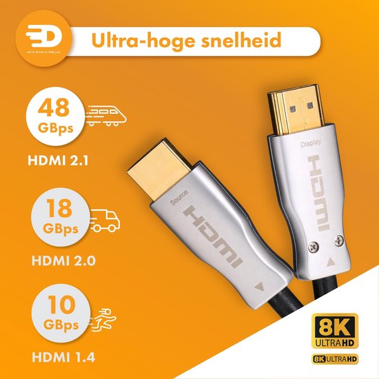 Drivv. Premium HDMI Kabel 2.1 - AOC - HDMI Kabel 10 Meter - Ultra HD High Speed 8K - Geeignet für Xbox Serie X & PS5 - HDMI 2.1