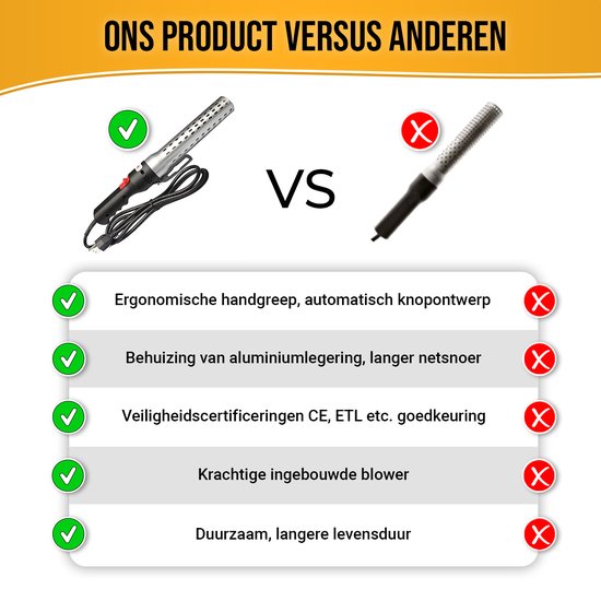 Bbq Meating Bbq Feuerzeug - Looftlighter - BBQ Zubehör - One Minute Lighter - Elektrisches Bbq Feuerzeug - Bbq Starter - Geschenk