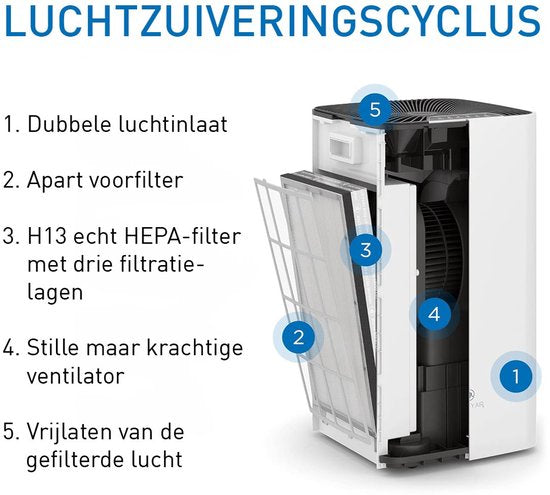 Medify Air MA-112 Luftreiniger - 855 m³/h Luftreiniger - Ionisator & HEPA H13 Filter - 4 Modi + Schlafmodus - Bis zu 342 m² pro Stunde - Gegen Heuschnupfen, Hausstaubmilben & Allergien - Weiß