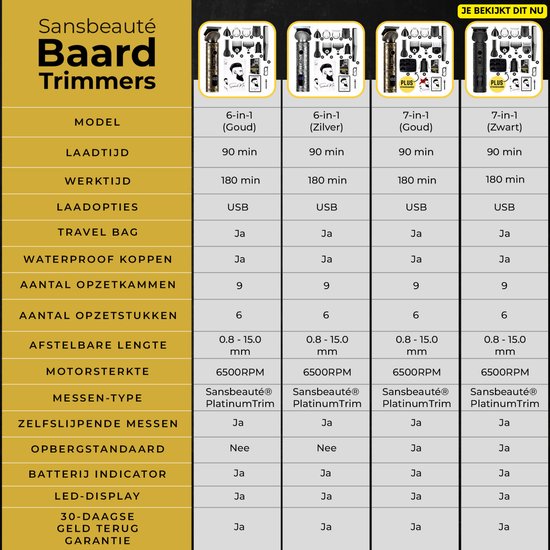 7-in-1 Barttrimmer Men + Standard - Trimmer für Bart und Körper - Inkl. 6 Aufsätze - Sansbeauté® - Body Groomer Men - Body Trimmer Men - Haartrimmer - Clippers - 0.5-15MM - Nase und Ohren - Trimmer - Bartmaschine - Multigroomer