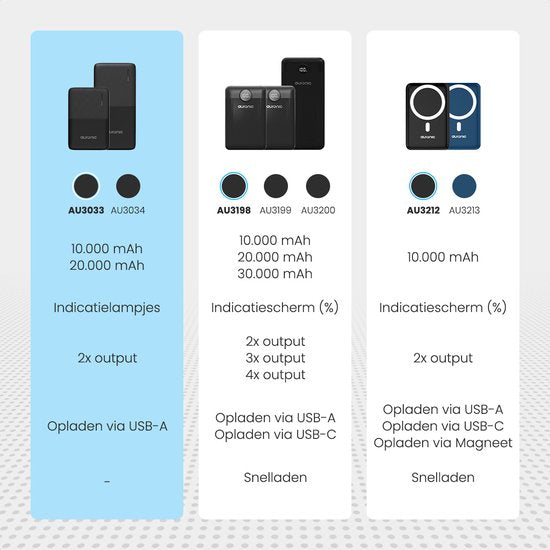 Auronic Powerbank - 10000 mAh - Geeignet für iPhone 12/13/14/15 und MagSafe - 22.5W - Kabelloses Laden - Blau
