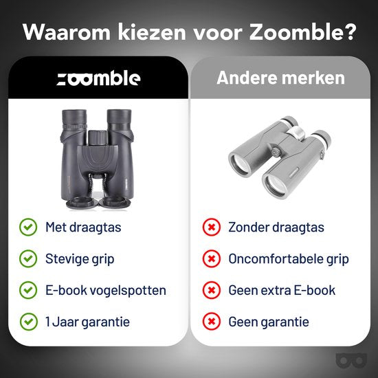 Zoomble® Fernglas PRO 8x42 mit Tragetasche – inkl. E-Book „Vogelbeobachtung“ – Bak-4-HD-Linse – geeignet für Vogelbeobachter, Outdoor-Aktivitäten und Wandern – für Erwachsene – Fernglas