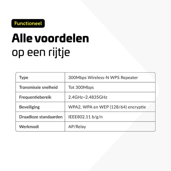 Garpex® WiFi-Verstärkersteckdose - Starkes Signal - 300Mbps - Inklusive Ethernet-Kabel - Repeater - 300Mbps