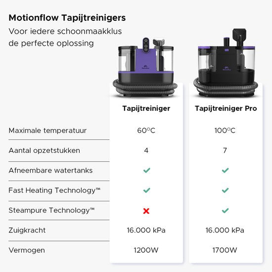 Motionflow Teppichreiniger PRO - Tiefenreinigung mit Dampffunktion bis 100°C - Kraftvoller 1700W Fleckenreiniger - Dampfreinigung für Boden, Sofa, Bad und Teppich - Dampfreiniger & Sitzreiniger - Inklusive Reinigungsmittel