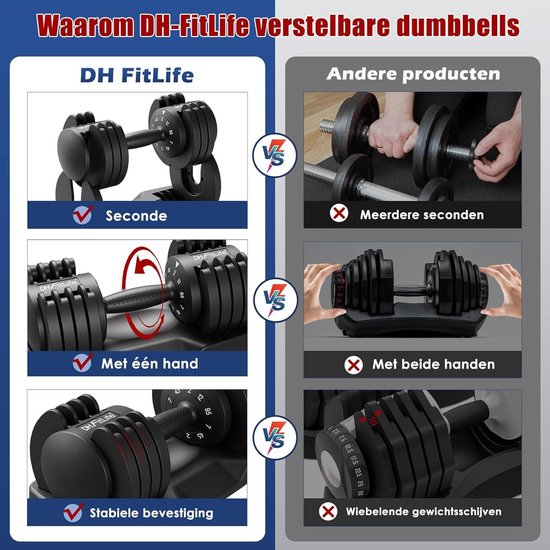 DH FitLife Verstellbares Hantelset 12KG | 2 STUKS | 5-in-1 Variable Gewichte | Verstellbare Hanteln von 2 bis 12 kg | Krafttraining, Kurzhantelset mit platzsparenden Hanteln für das Heimtraining, Kurzhanteln verstellbar