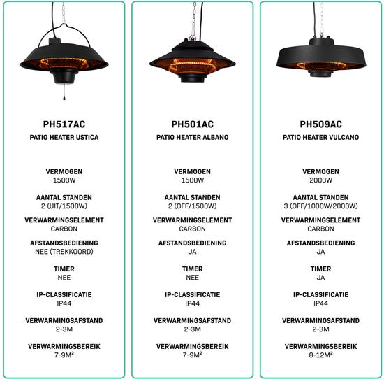 VONROC Atmosphärischer Terrassenstrahler - Heizstrahler Ustica - Infrarot - 1500W - Hoher Wirkungsgrad - Kohlefaserlampe