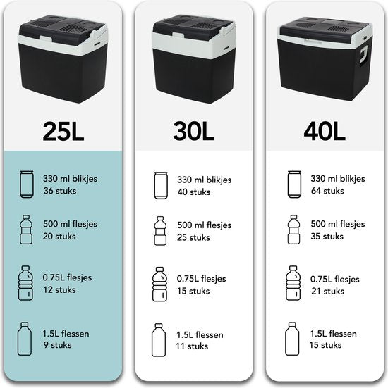 Infinity Goods Elektrische Kühlbox - 25L - Kühlbox - 12V und 230V - Kühlbox - Kühlen und Heizen - Schwarz