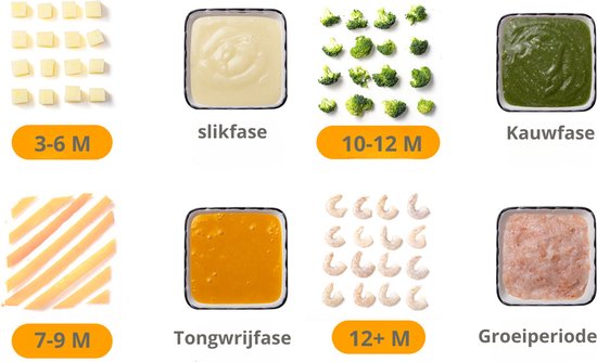 Livista® - Babymixer und Dampfgarer - Großes Fassungsvermögen - Babynahrungsmaschine - Dämpfen, Mixen und Erhitzen - für gesunde Babynahrung