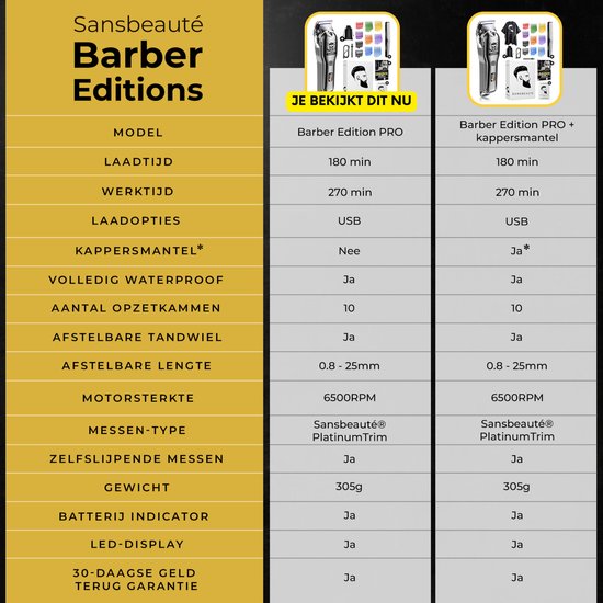 Sansbeauté® Professionelle Haar und Bart Schneidemaschine - Kabellos - Haarschneider Herren - Trimmer, Friseur, Schneider - Barbier Set