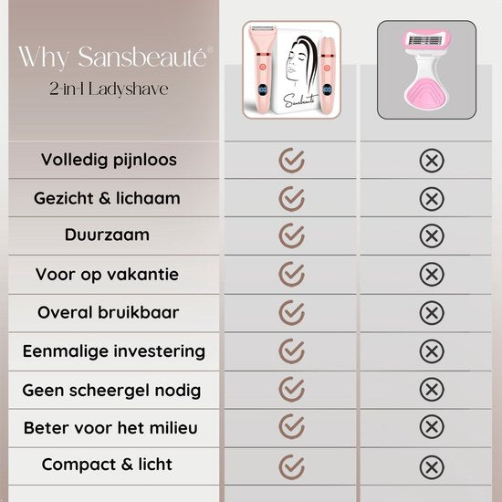 2-in-1 Ladyshave mit Display - Gesicht - Achseln - Beine - Bikinizone - Sansbeauté® - Rasierer Damen - Gesichtshaarentfernung Damen - Trimmer Damen - Ladyshaves Bikini - USB Wiederaufladbar