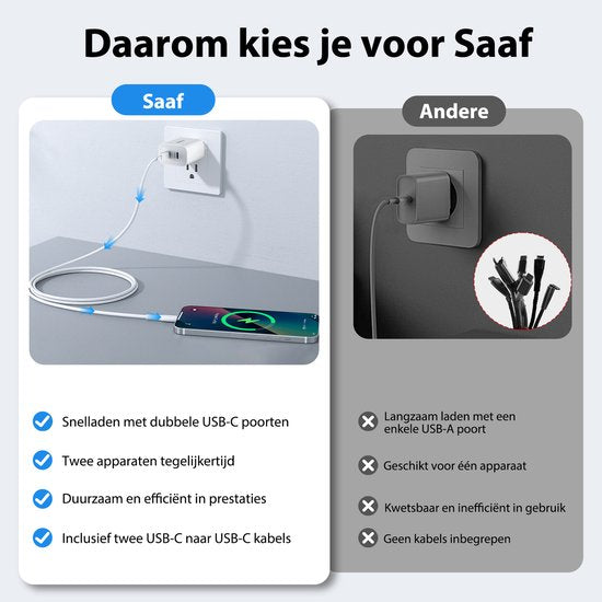 USB-C-Ladegerät - 40W - mit 2x USB-C-auf-USB-C-Kabel - Schnellladegerät - 2 Ladeanschlüsse - Weiß - von Faas
