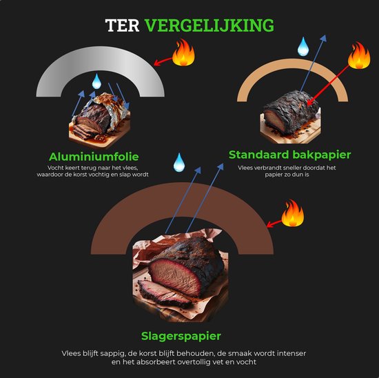 TTD® Fleischerpapier XXL - 53 Meter - Professionelles Fleischerpapier aus 100% natürlichem Holzschliff - BBQ-Zubehör - Grillen - Holzfasern - Unbeschichtetes Fleischerpapier