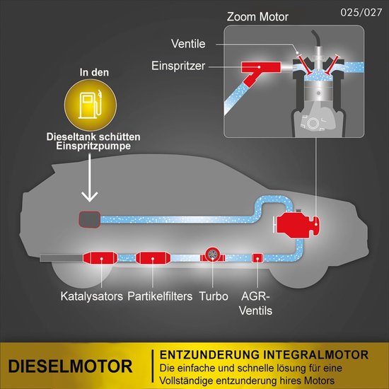 Facom Diesel Engine Cleaner 1L - Additiv - reinigt Partikelfilter, EGR-Ventil, den Turbo und Katalysator