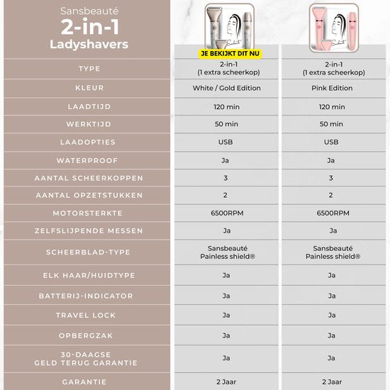 2-in-1 Ladyshave + Extra Scherkopf - Gesicht - Achseln - Beine - Bikinizone - Rasierer Frauen - Elektrischer Epilierer - Gesichtshaarentfernung Damen - Trimmer Frauen - Ladyshaves Bikini - USB Wiederaufladbar