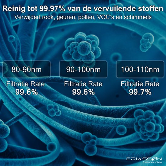 Erikssøn Luftreiniger Prime - Weiß - 70 m3/h - Hilft gegen Staub und Heuschnupfen und Allergien - Mit Hepa-Filter - Luftreiniger