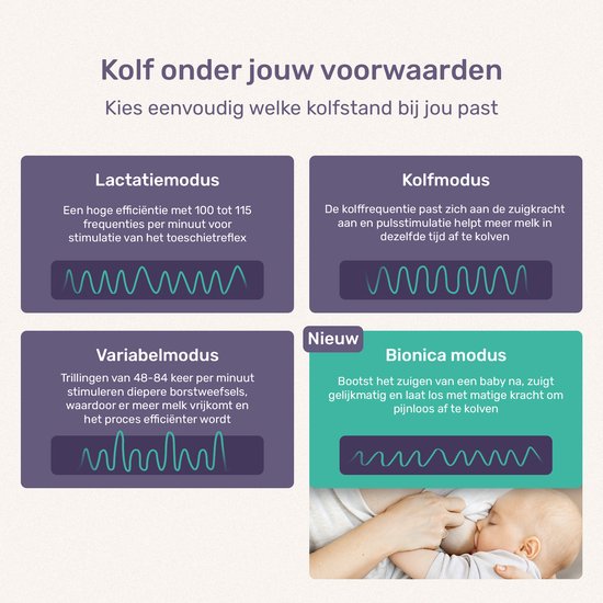 Qwali Comfort Flow® Elektrische Milchpumpe - BPA frei - Inkl. 2 Milchflaschen - Kabellos - Weiß
