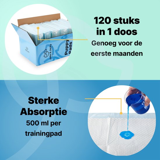 Jake and Jacky Puppy Training Pads - Toilettentraining - Hundetoilette - XL - 60 x 90 cm - 120 Stück