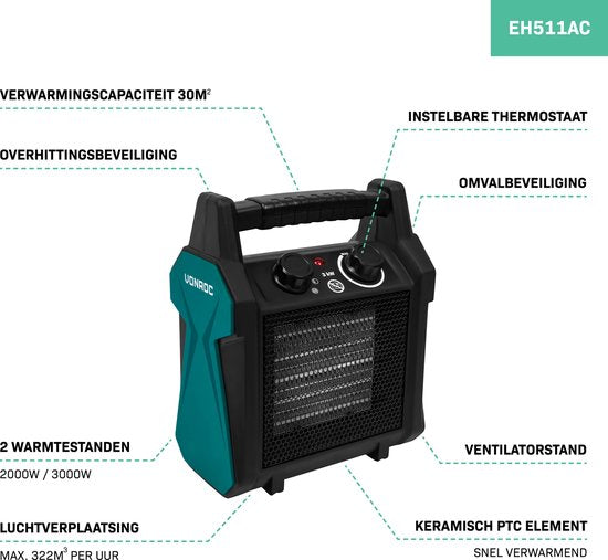 VONROC Elektroheizung - Heizlüfter - 2000W/3000W - Keramik - 3 Einstellungen - Thermostat - 30m2