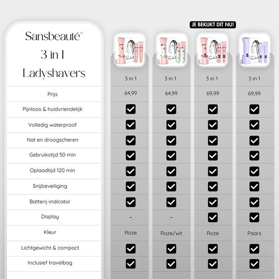 Sansbeauté® 3-in-1 Ladyshave - Mit Display - Elektrisch - Wiederaufladbar über USB